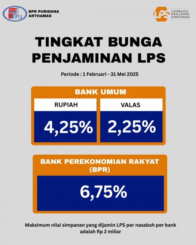 Perubahan Bunga LPS